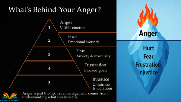 MRC_ANGERMANAGEMENT_slide2